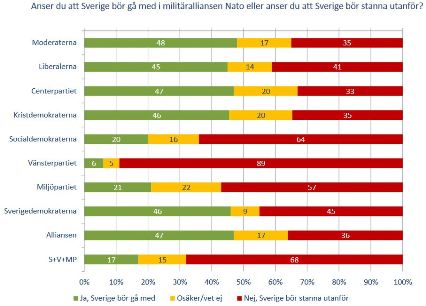 Bild Ipsos