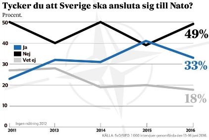 Bild SvD/SIFO juni 2016