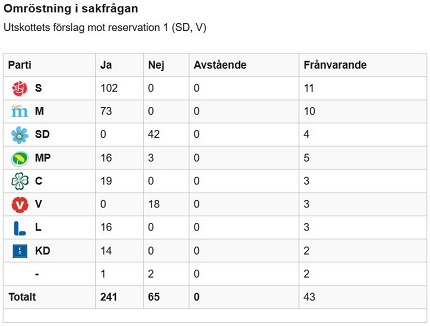 Bild Riksdag 6 december 2017