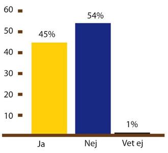 SIFO bild 1