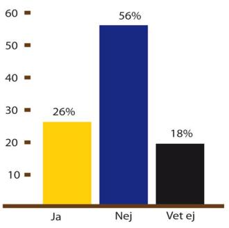 SIFO bild 2